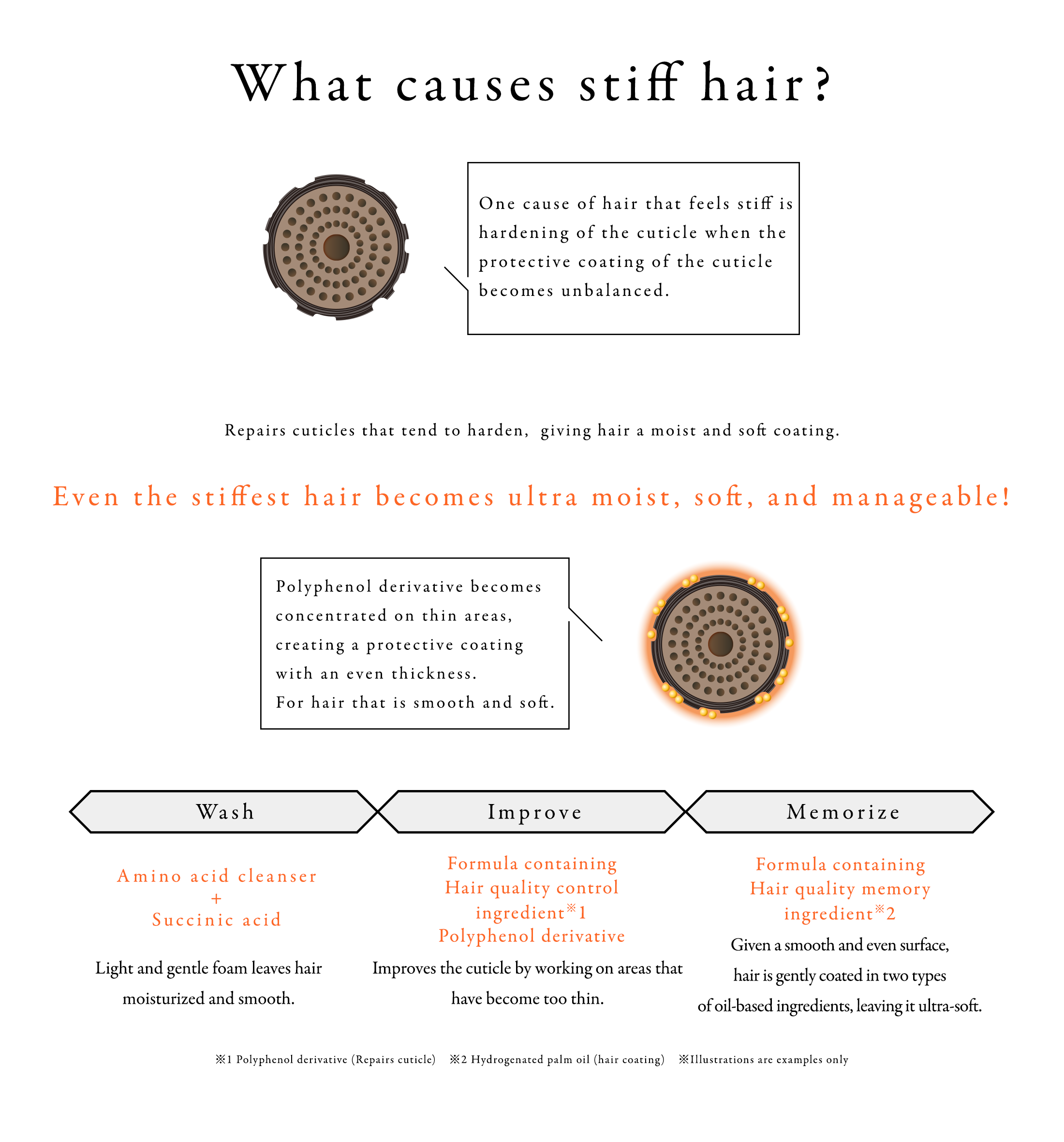 What causes stiff hair?