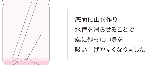 底面に山を作り水管を滑らせることで端に残った中身を吸い上げやすくなりました