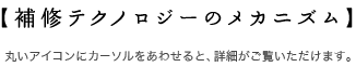 補修テクノロジーのメカニズム